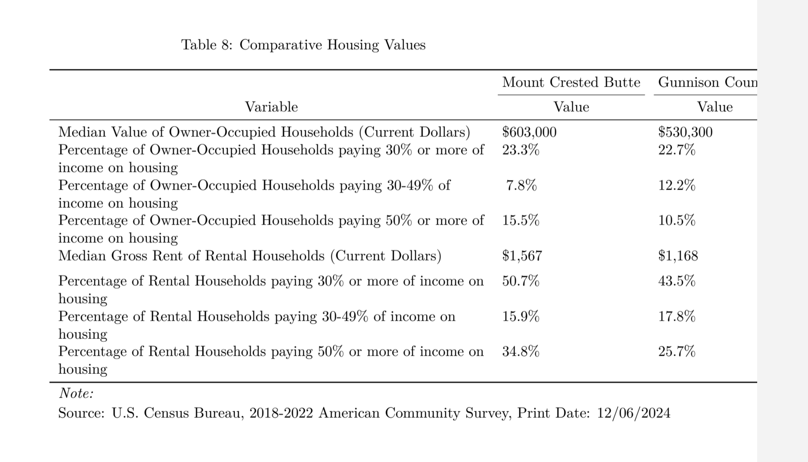 Mt. Crested Butte, Colorado comparative housing values chart.