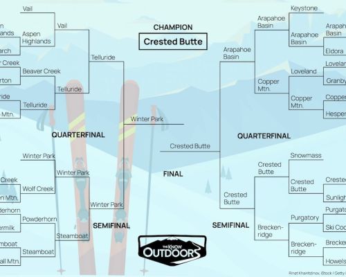 Bracket for Colorado Ski Area Contest